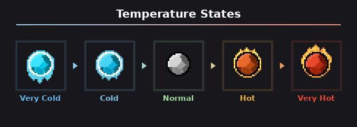 Мод Water & Temperature System на Minecraft PE [1.21]