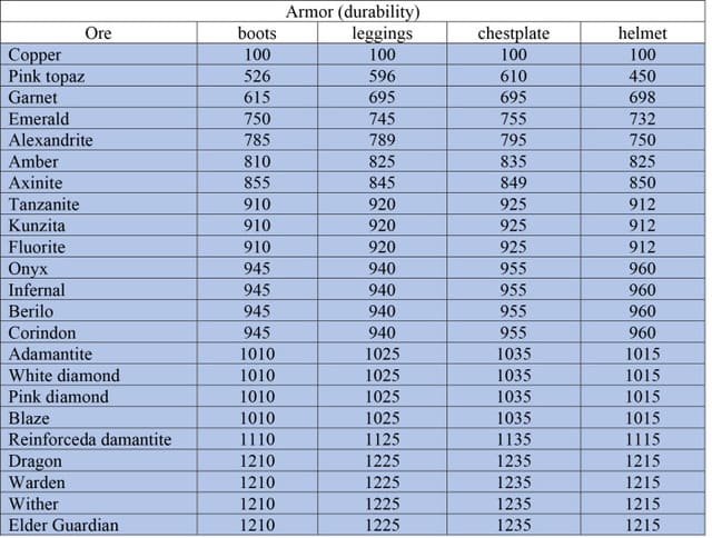 Информация о прочности брони